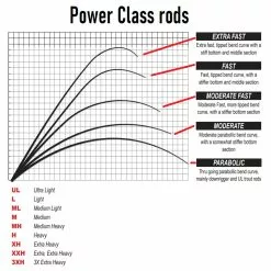 Savage Gear SG4 Power Game Rod 2,59 M 50-110 Gram -Hengels Verkoopwinkel sg4 hengels 17